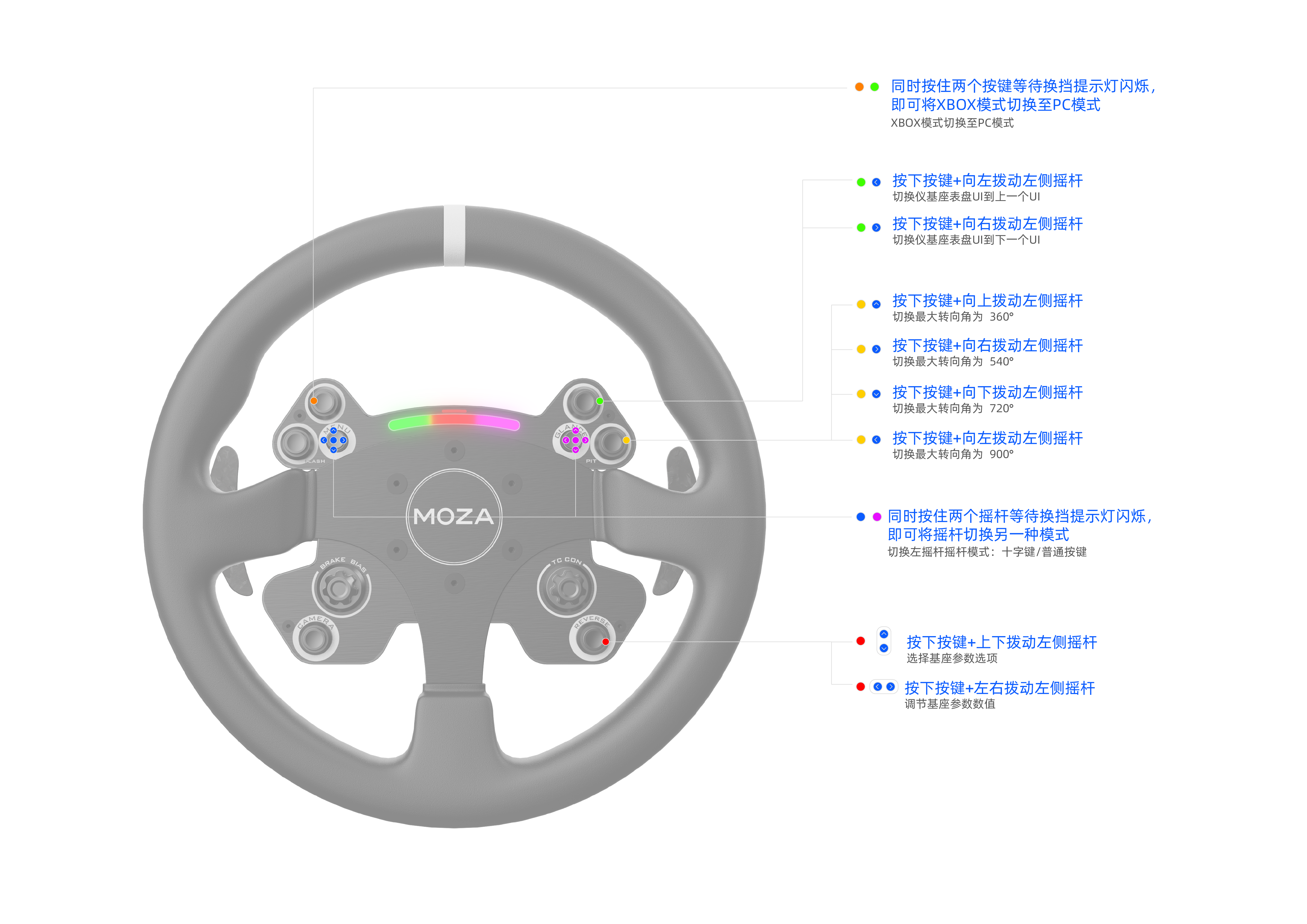 盤坐圖 MOZA Racing | 帮助中心
